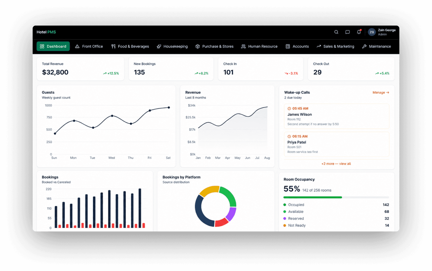 IMPACT PMS Dashboard preview
